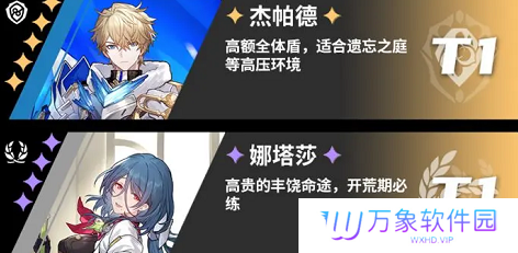 《崩坏：星穹铁道》角色强度一览