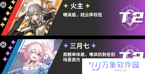 《崩坏：星穹铁道》角色强度一览