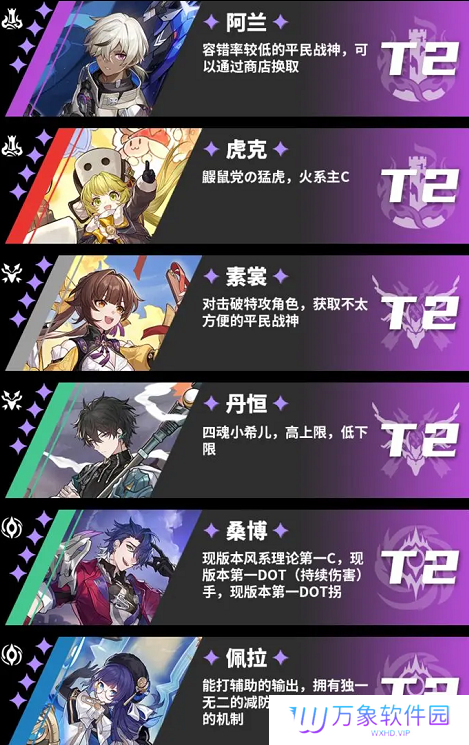 《崩坏：星穹铁道》角色强度一览