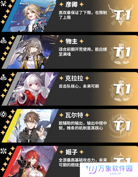 《崩坏：星穹铁道》角色强度一览