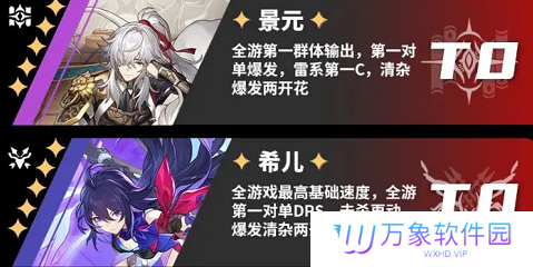 《崩坏：星穹铁道》角色强度一览