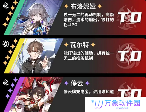 《崩坏：星穹铁道》角色强度一览